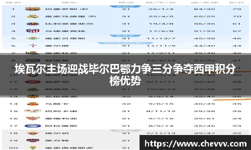 beats365埃瓦尔主场迎战毕尔巴鄂力争三分争夺西甲积分榜优势